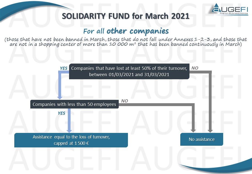 Solidarity Fund for March 2021 - Others companies