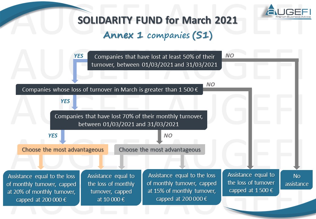 Solidarity Fund for March 2021 - S1