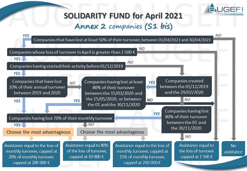 Solidarity Fund for April 2021 - Annex 2