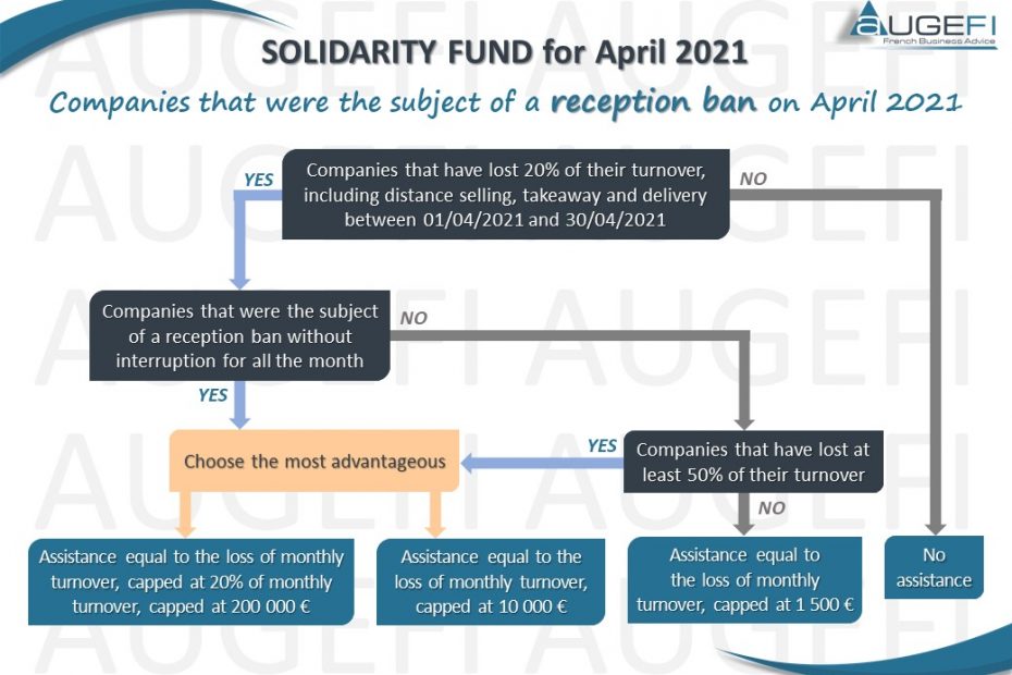 Solidarity Fund for April 2021 - Reception ban