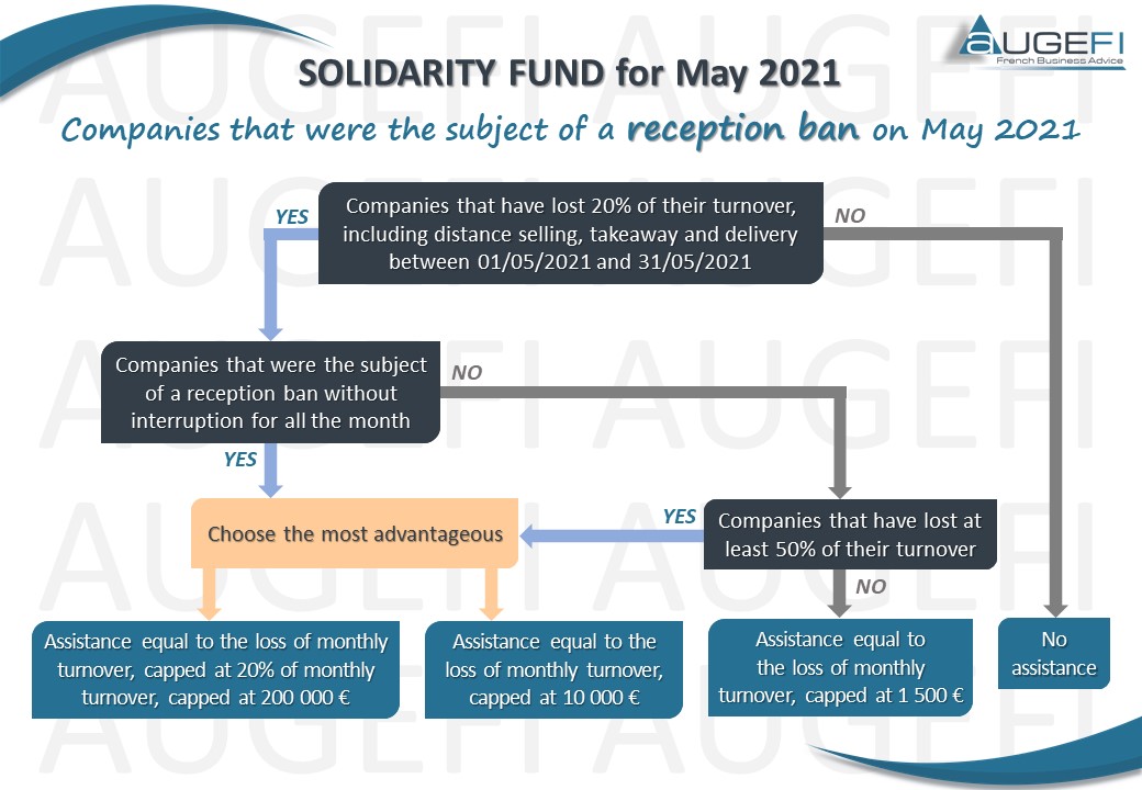 Solidarity Fund for May 2021 - Reception ban