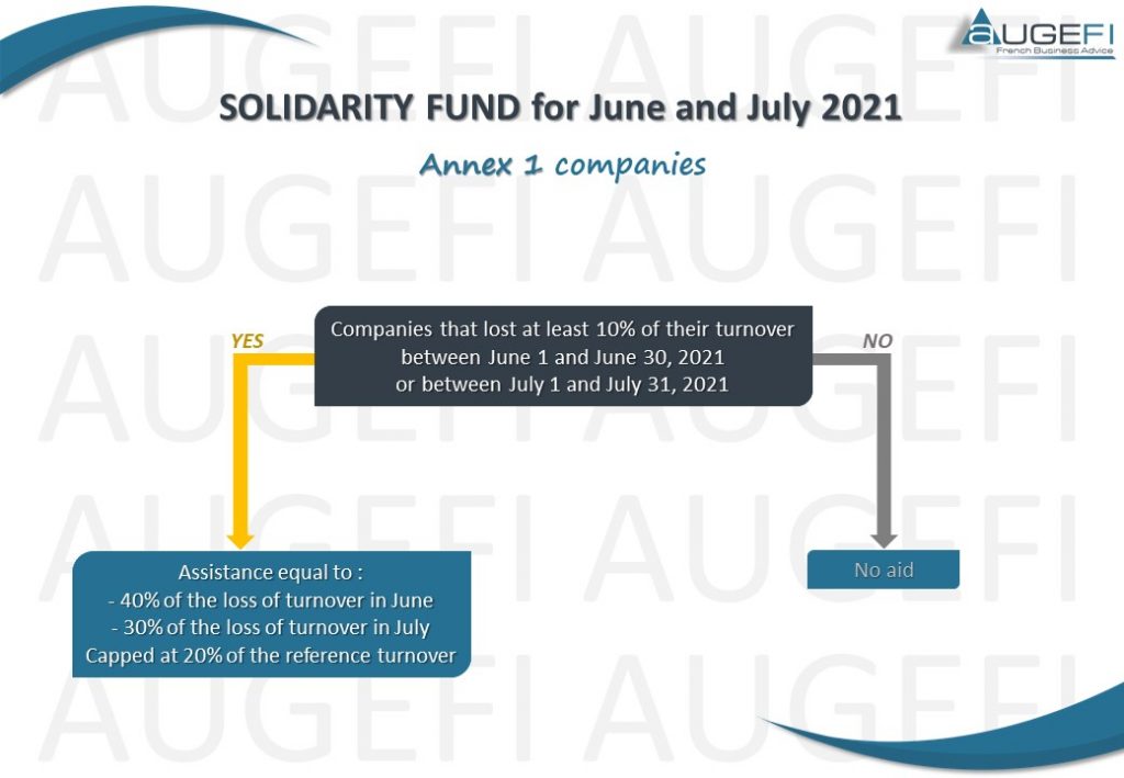 SOLIDARITY FUND for June and July 2021 - Annex 1