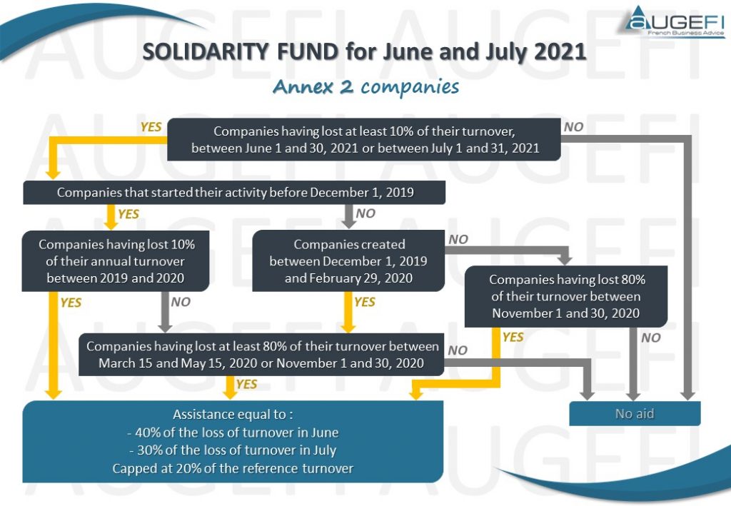SOLIDARITY FUND for June and July 2021 - Annex 2