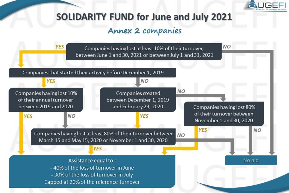 SOLIDARITY FUND for June and July 2021 - Annex 2