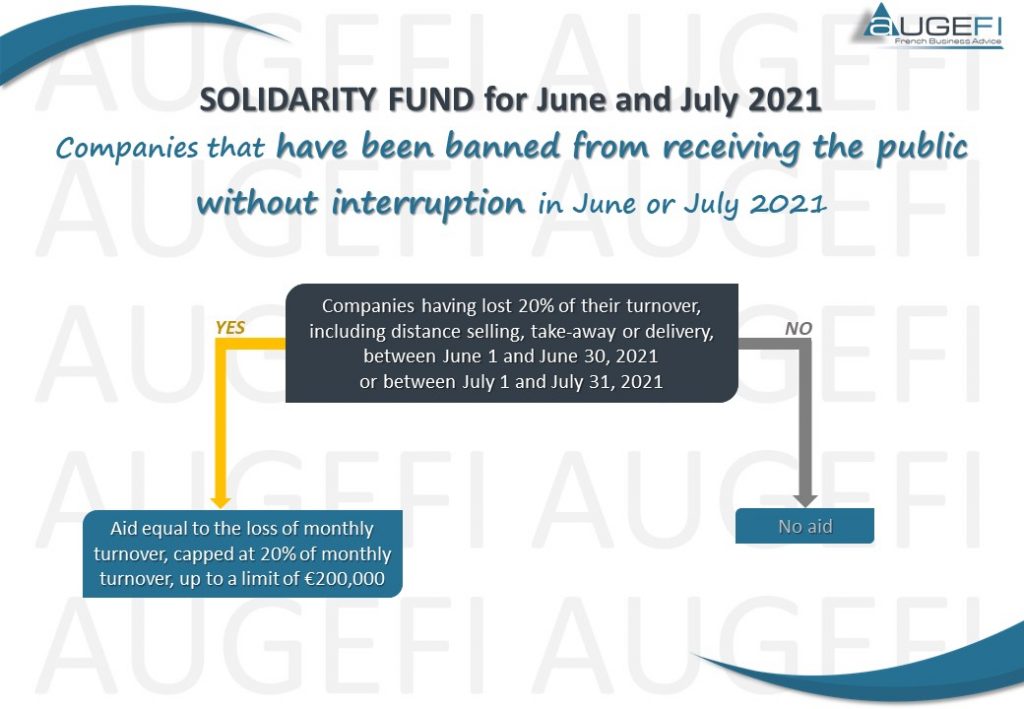SOLIDARITY FUND for June and July 2021 - Companies banned from receiving public